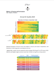Annual Air Quality Report 2024